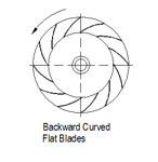 Aeromechs Fans - Backward Curved Flat Blades