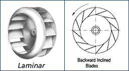 Aeromechs Fans - Backward Inclined Blades
