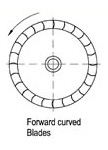 Forward Curved Blades