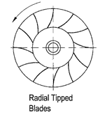Aeromechs Fans - Radial Tipped Blades